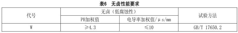 什么是無鹵低煙阻燃電線電纜？